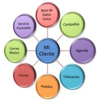 TACTICA CRM