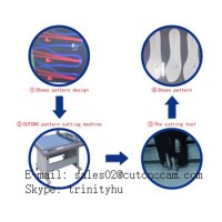 thin material cutting plotter