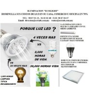 FOCOS LED PARA INTERIORES Y EXTERIORES