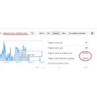 25000 visits por 10 dolares. INCREIBLE !!!