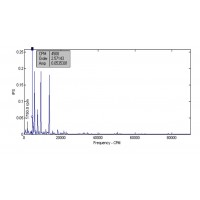 Anlisi de Vibraciones
