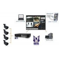 DVR STAND ALONE DE 4 8 16 Y 32 CAMARAS DE SEGURIDAD